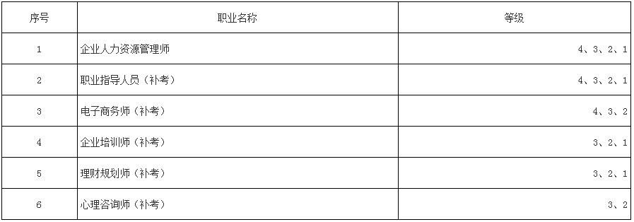 2018年北京企业人力资源管理师全国统一鉴定公告