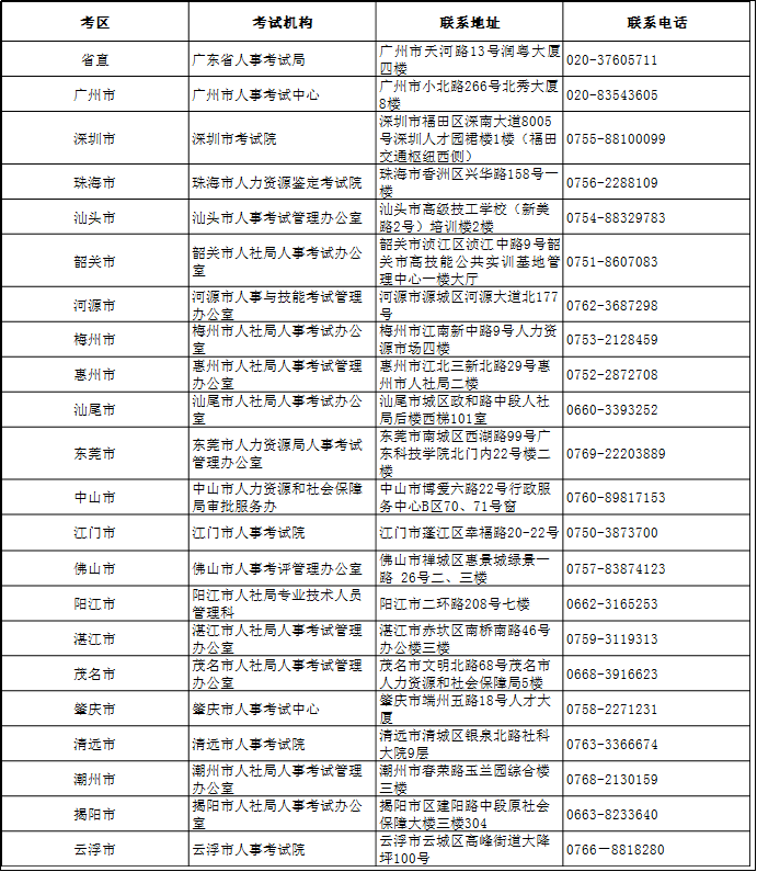 2018年广东监理工程师人事联系表.png