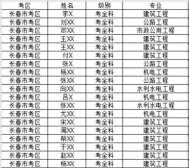 一级建造师合格名单