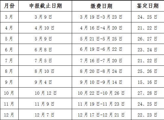 2018年辽宁人力资源管理师职业技能鉴定报名公告