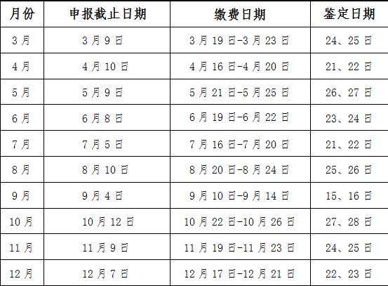 2018年辽宁人力资源管理师职业技能鉴定报名公告