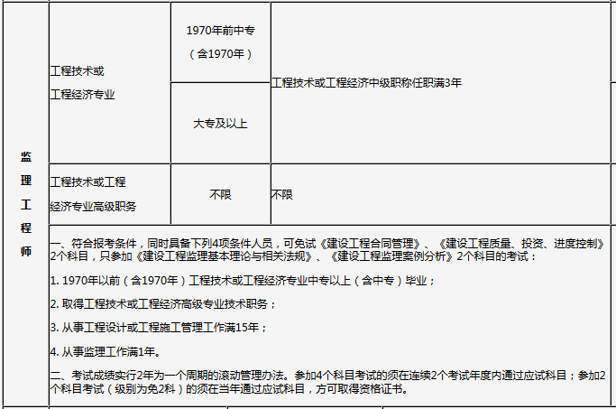 监理报考专业.png