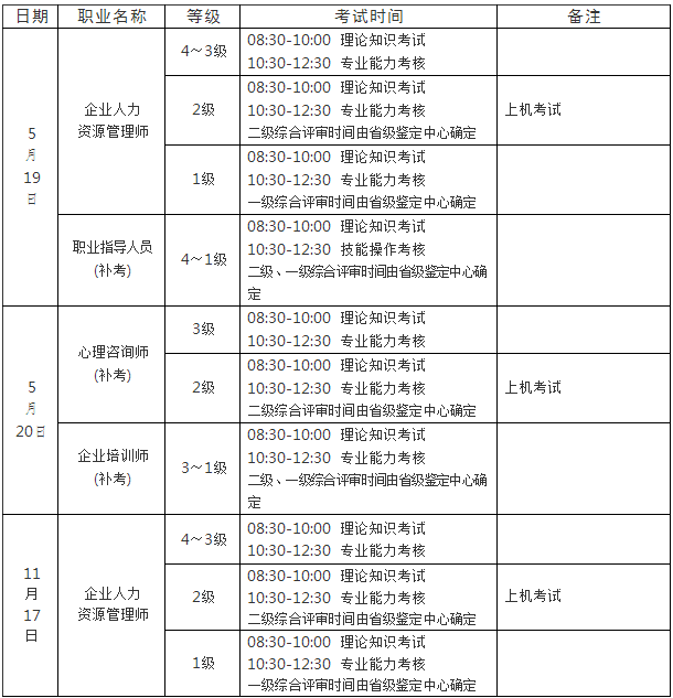 2018年湖州人力资源管理师报名时间3月20日至29日