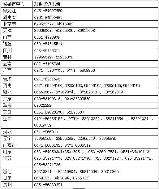 各省人力资源管理师职业技能鉴定中心联系电话