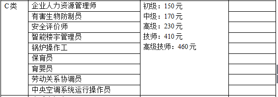 2018年山东人力资源管理师考试报名费用