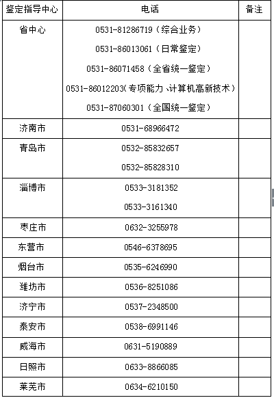 山东省、市人力资源管理师考试报名咨询电话