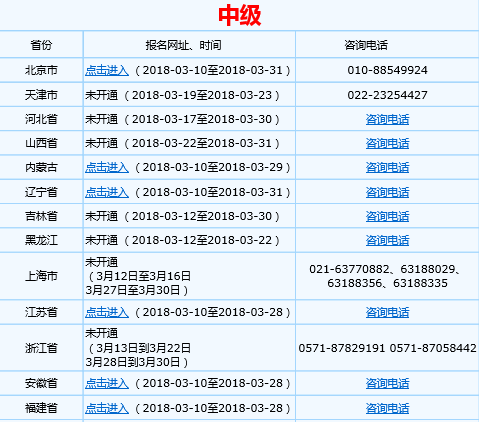2018年中级会计师考试报名入口及报名流程图解 2018年中级会计师考试报名入口及报名流程图解