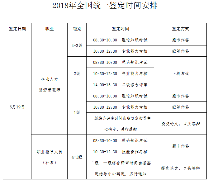 2018年山东人力资源管理师考试报名