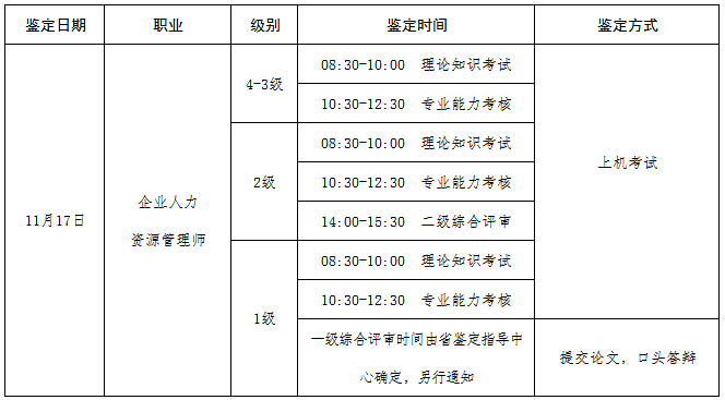 2018年山东人力资源管理师考试报名