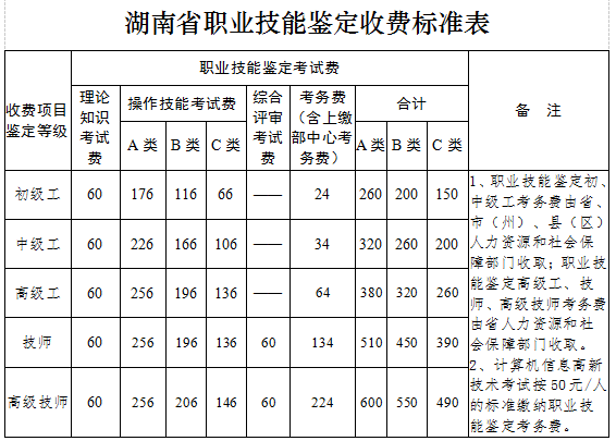 2018上半年长沙人力资源管理师报名时间3月26日至4月5日