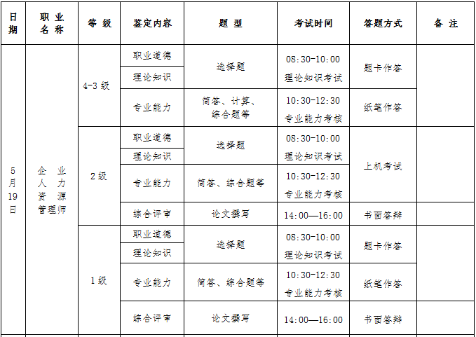 2018青海人力资源管理师一二级综合评审考核方式