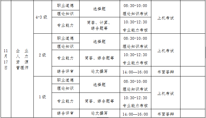 2018青海人力资源管理师一二级综合评审考核方式