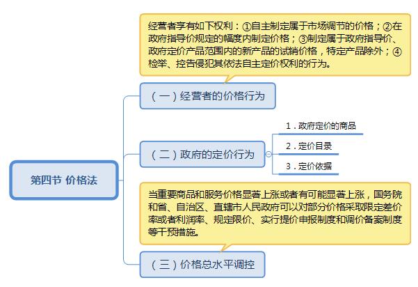 《造价管理》学习微笔记:价格法