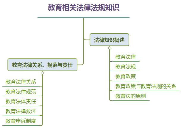 教师资格证考试小学综合素质学习笔记:教育相