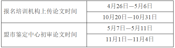 2018年内蒙古人力资源管理师一二级综合评审考核时间