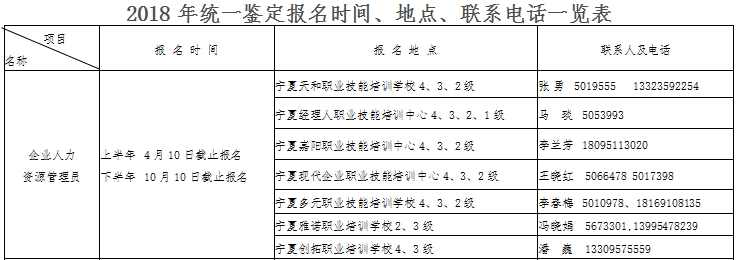 2018年宁夏人力资源管理师考试报名时间