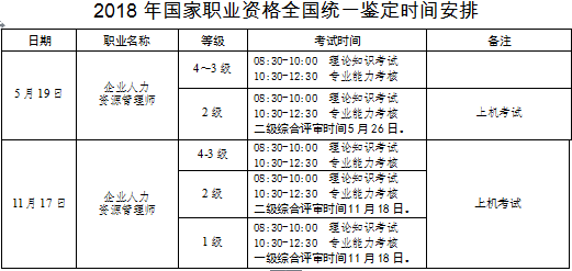 2018年宁夏人力资源管理师考试报名时间