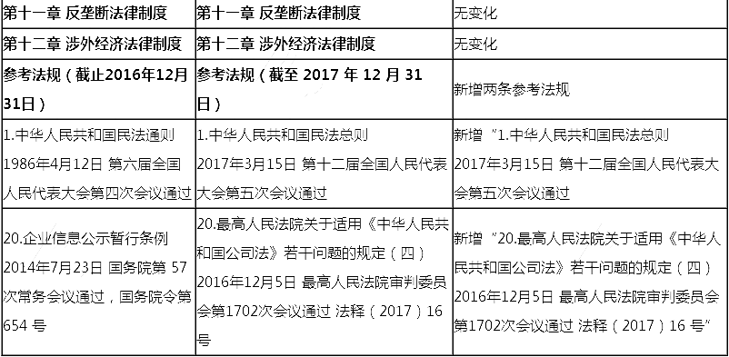 2018年注册会计师《经济法》新旧考试大纲对比