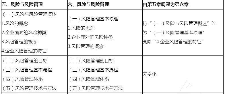 2018年注会《公司战略与风险管理》新旧考试大纲对比