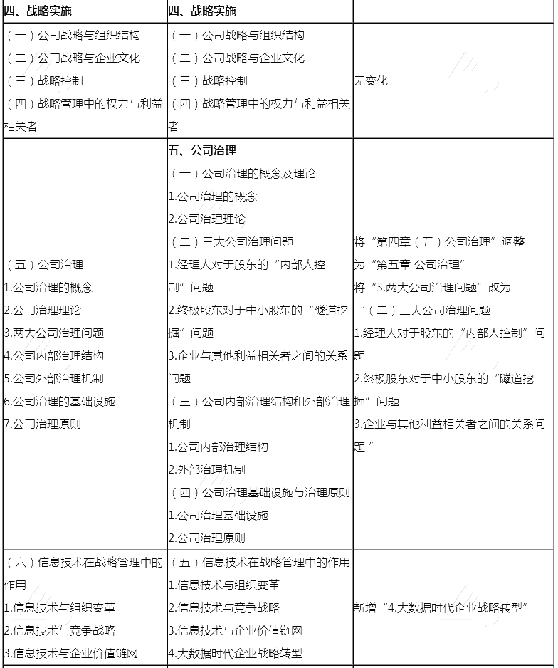 2018年注会《公司战略与风险管理》新旧考试大纲对比