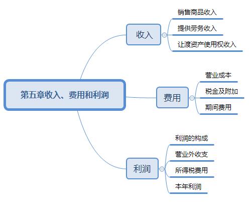 第五章.jpg