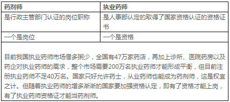 这六种药师的区别，很多人都不知道！