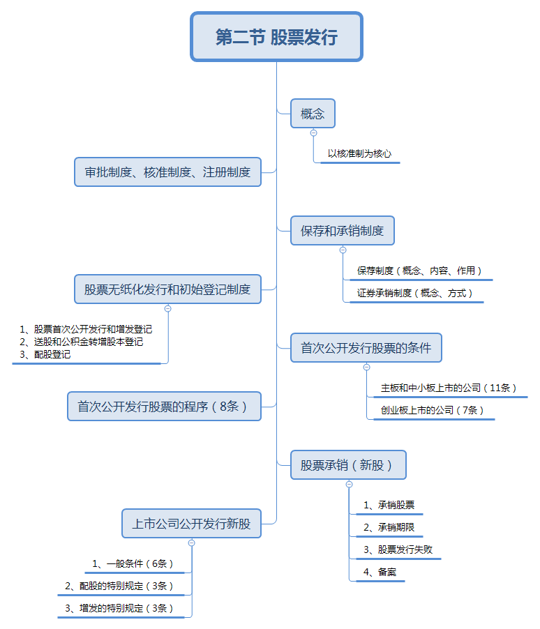 第二节 股票发行.png