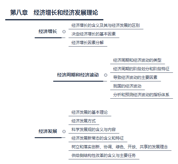 2018中级经济师经济基础复习重点摘要：第八章.png