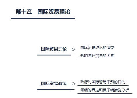 2018中级经济师经济基础复习重点摘要：第十章