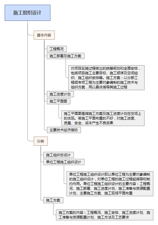 施工组织设计22.png