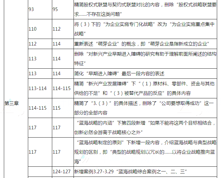 2018年注册会计师《公司战略与风险管理》教材变动