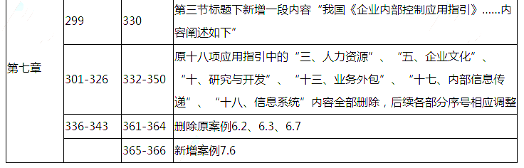 2018年注册会计师《公司战略与风险管理》教材变动