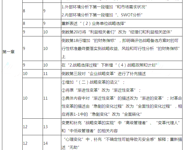 2018年注册会计师《公司战略与风险管理》教材变动