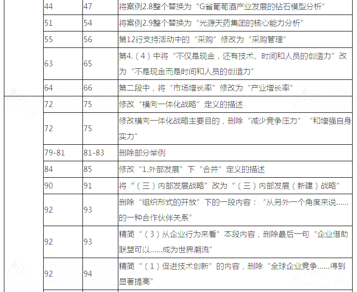 2018年注册会计师《公司战略与风险管理》教材变动