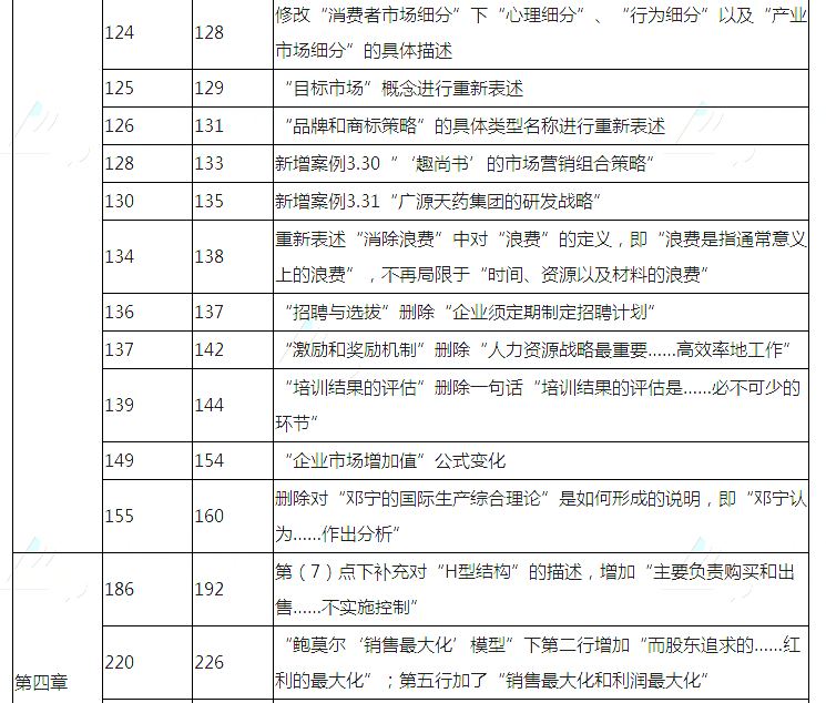 2018年注册会计师《公司战略与风险管理》教材变动