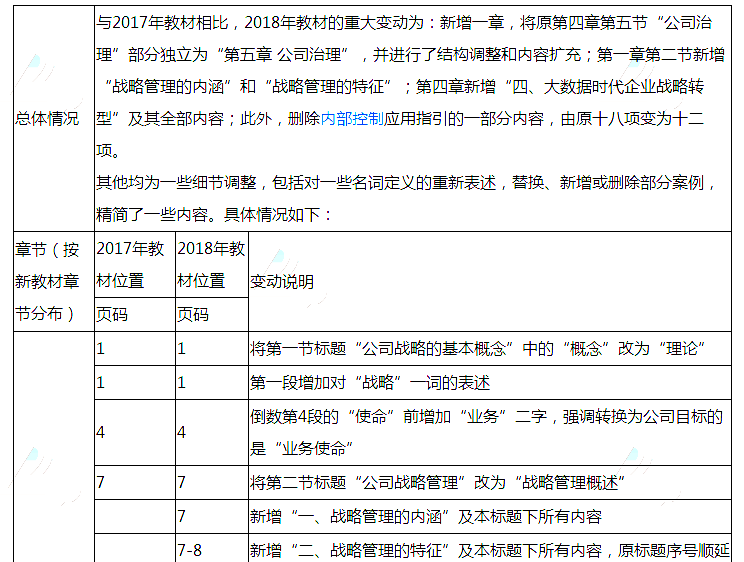 2018年注册会计师《公司战略与风险管理》教材变动