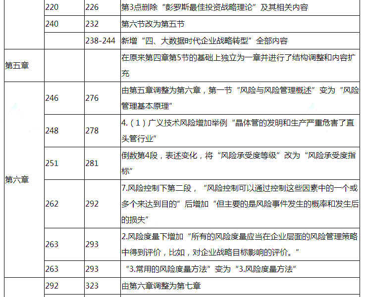 2018年注册会计师《公司战略与风险管理》教材变动