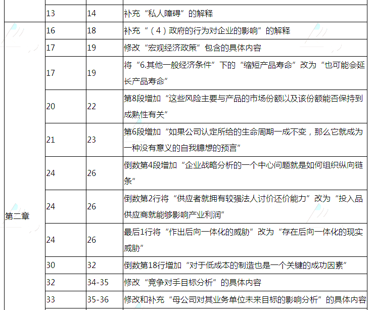 2018年注册会计师《公司战略与风险管理》教材变动