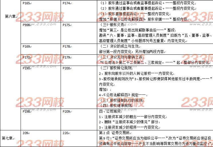 2018年注册会计师《经济法》教材变动对比