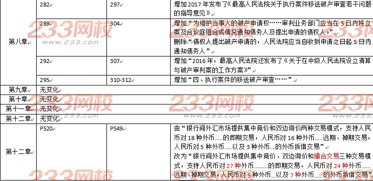 2018年注册会计师《经济法》教材变动对比