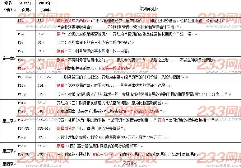 2018年注会《财务成本管理》教材变动对比