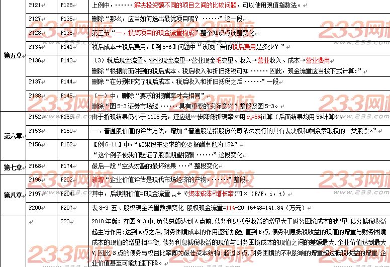2018年注会《财务成本管理》教材变动对比