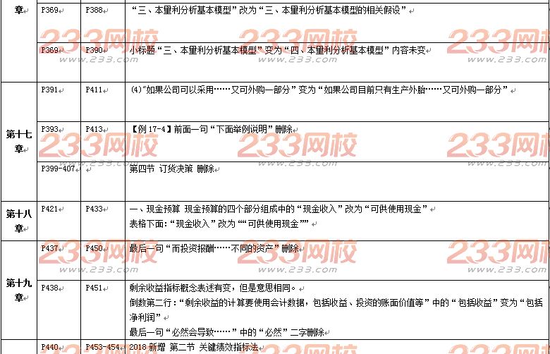 2018年注会《财务成本管理》教材变动对比