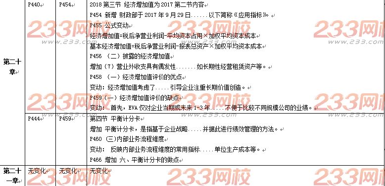 2018年注会《财务成本管理》教材变动对比