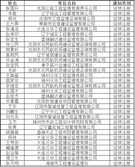 2018年国家注册监理工程师第七批延续注册证书领取名单.png