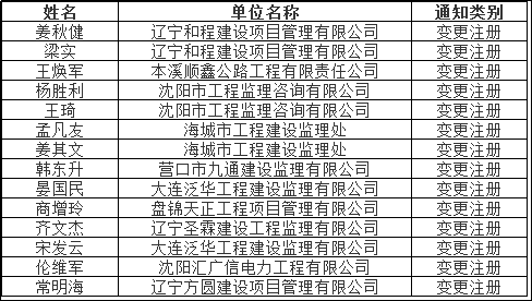 2018年国家注册监理工程师第七批变更注册证书领取名单.png