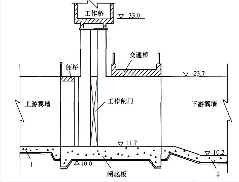 2018年二级建造考试水利水电模拟试卷及答案