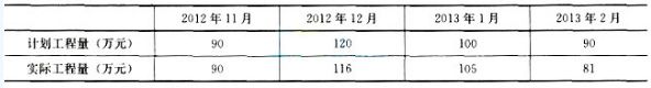 2018年二级建造考试水利水电模拟试卷及答案