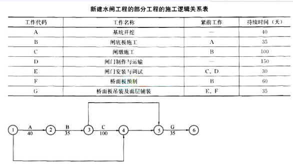 2018年二级建造考试水利水电模拟试卷及答案