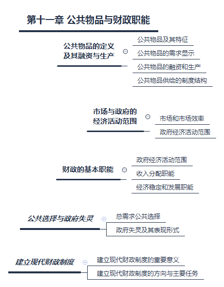 第六章 市场失灵和政府的干预.png